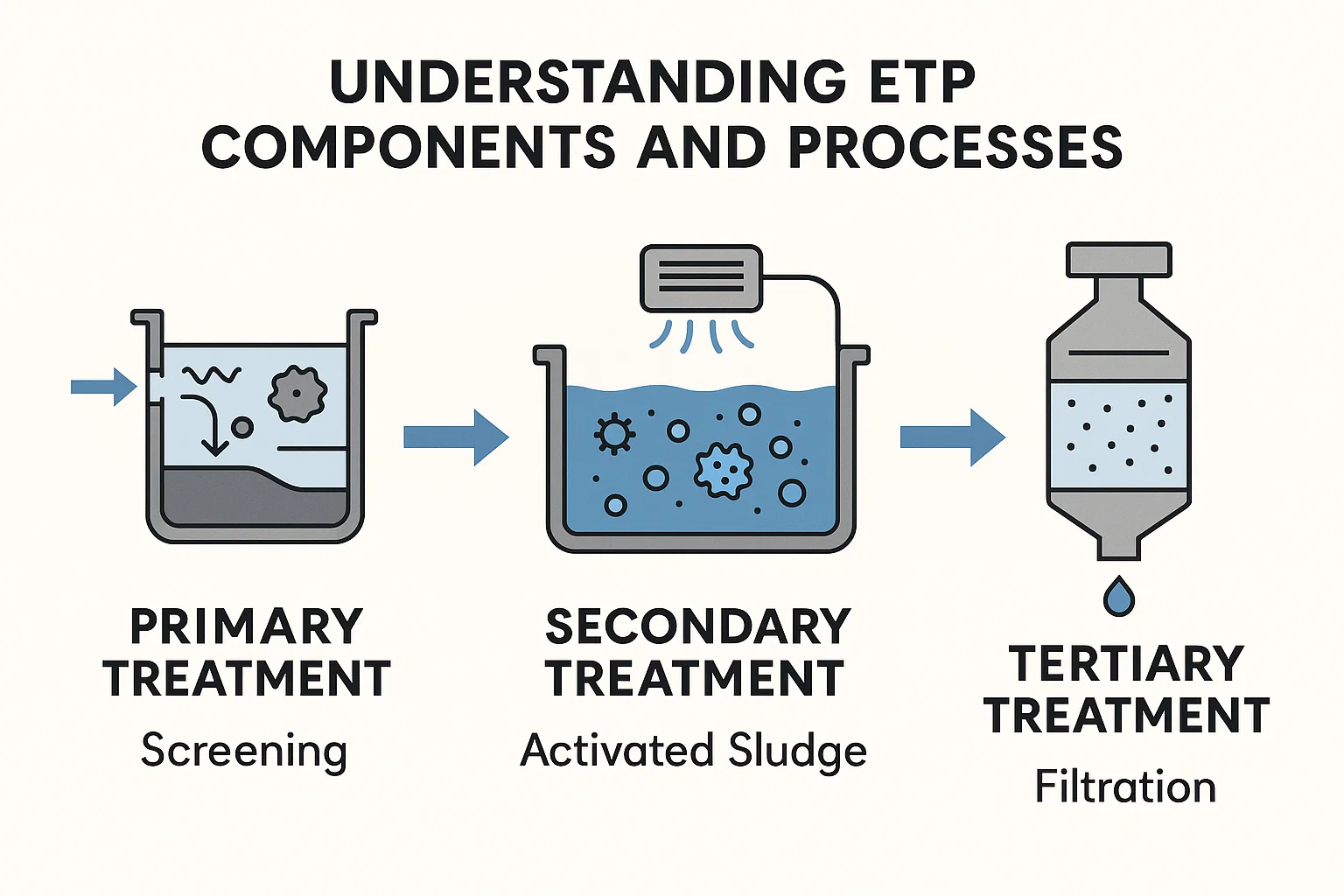 Maximizați eficiența ETP: sfaturi, strategii și optimizare
