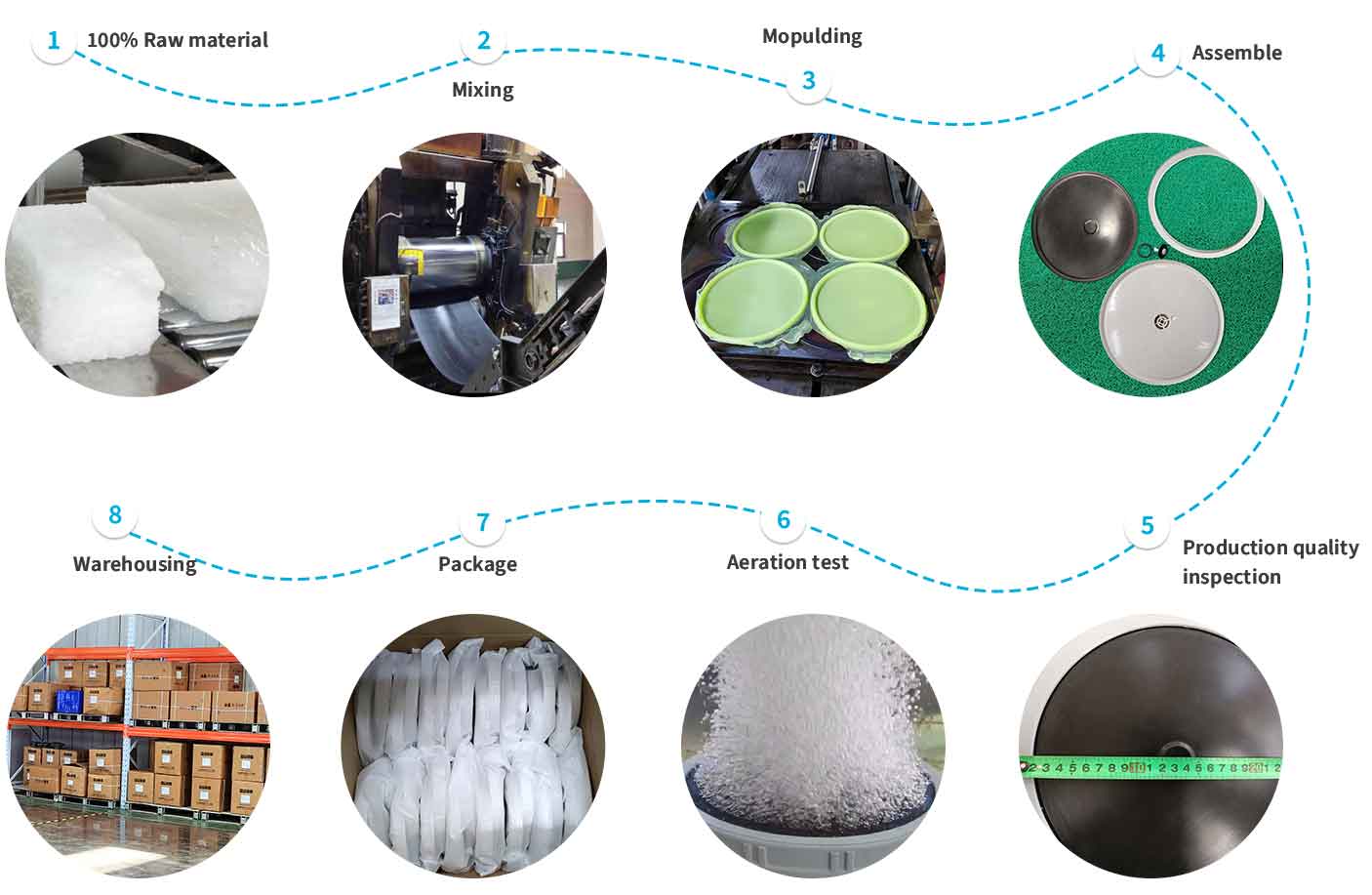 Fabricare DISC DIFUSOR
